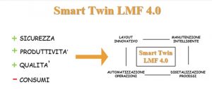 Progetto Smart Twin LMF 4.0