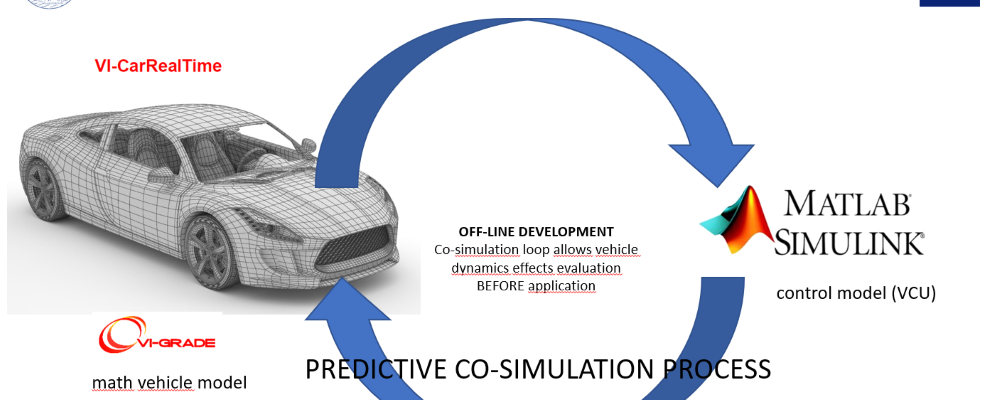 Modelli ed algoritmi di controllo del comportamento dinamico del veicolo da integrare in una VCU per Full Electric Vehicles